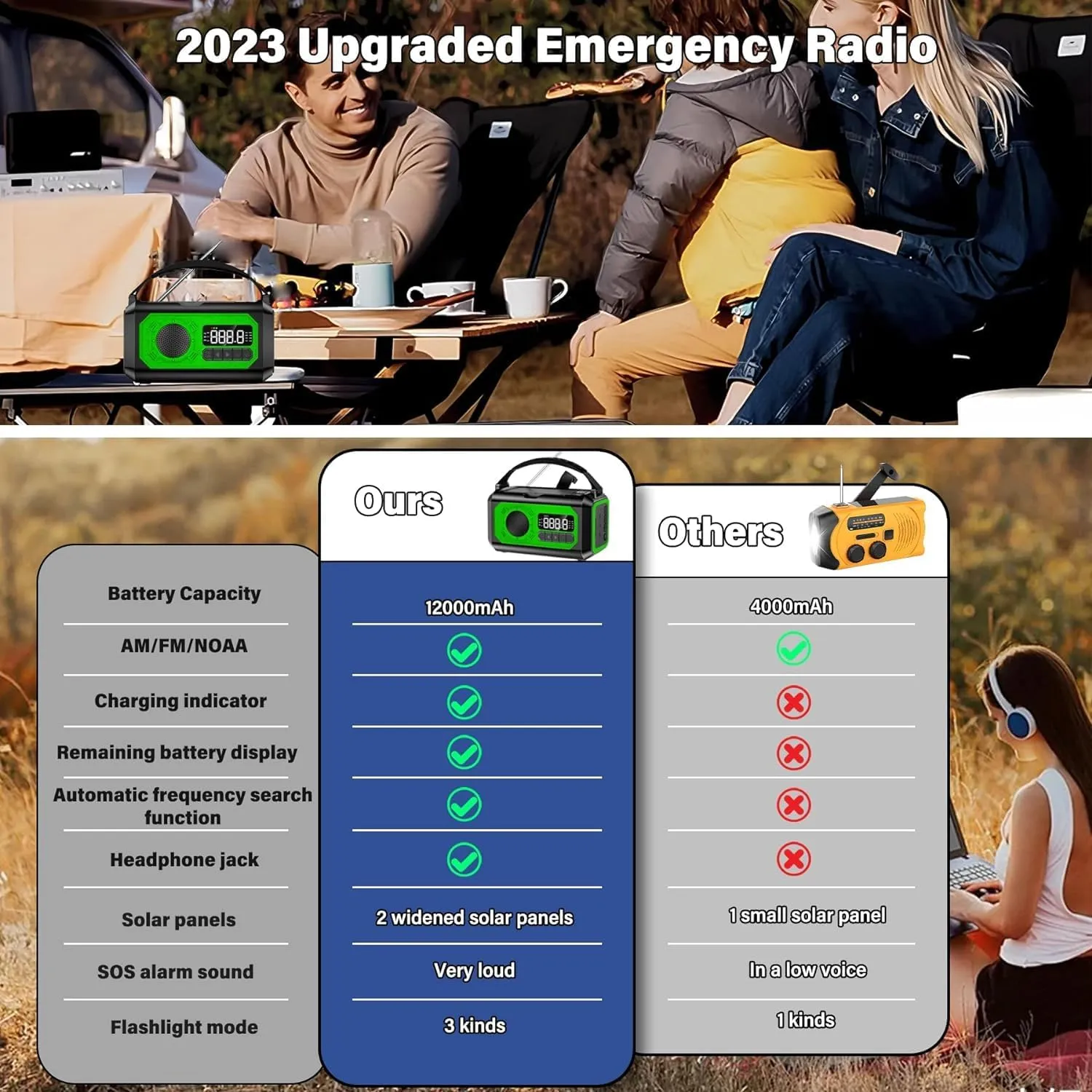 12000mAh Emergency Weather Radio, Hand Crank Solar Portable AM/FM/NOAA Radio with 2 Solar Panels 3 Charging Methods SOS Alarm 3 Mode Flashlight Phone Charger Compass Reading Lamp