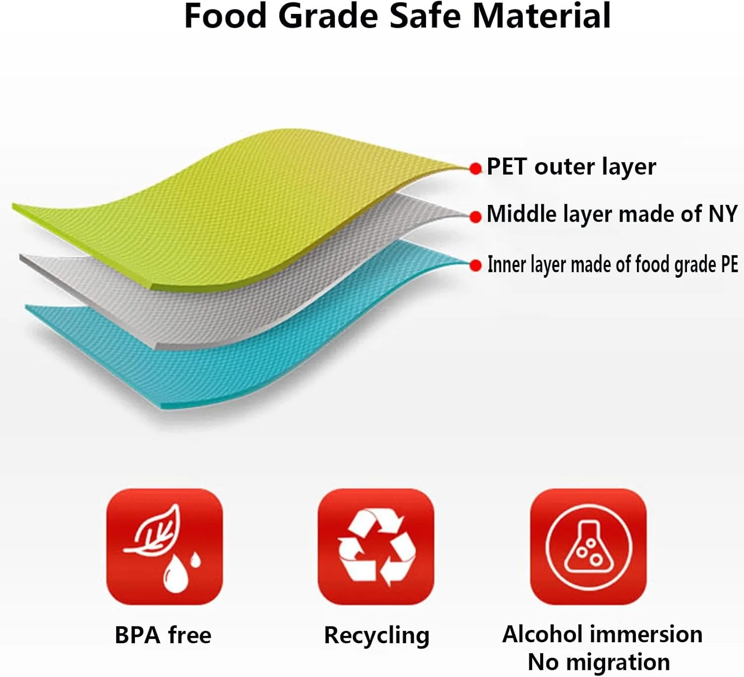 2024 New Collapsible Water Container Bag, Portable Clear Plastic Water Bag, Food Grade BPA Free Outdoor Camping Water Storage Bag for Camping Hiking Backpack Emergency(3PCS,2.5L)