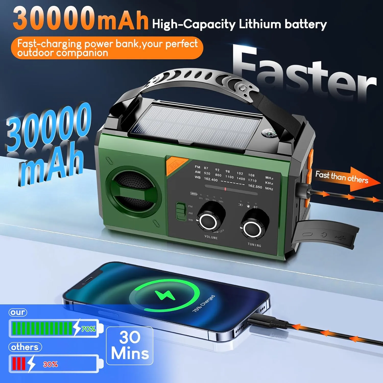 30000mAh Emergency Weather Radio, AM/FM/NOAA Hand Crank Radio with Wireless Speaker, Solar & Hand Crank Power, Built-in Flashlight, SOS Alarm, 15W Fast Charge