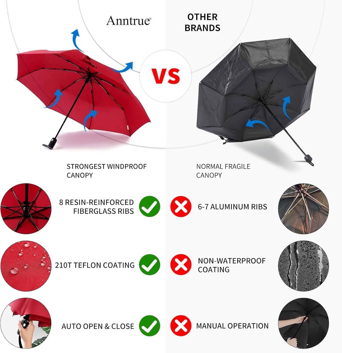 Anntrue Windproof Travel Umbrella, Auto Open Close Lightweight Compact Portable Backpack Folding Umbrella, Perfect for Car, Purse, Men and Women(Burgundy)
