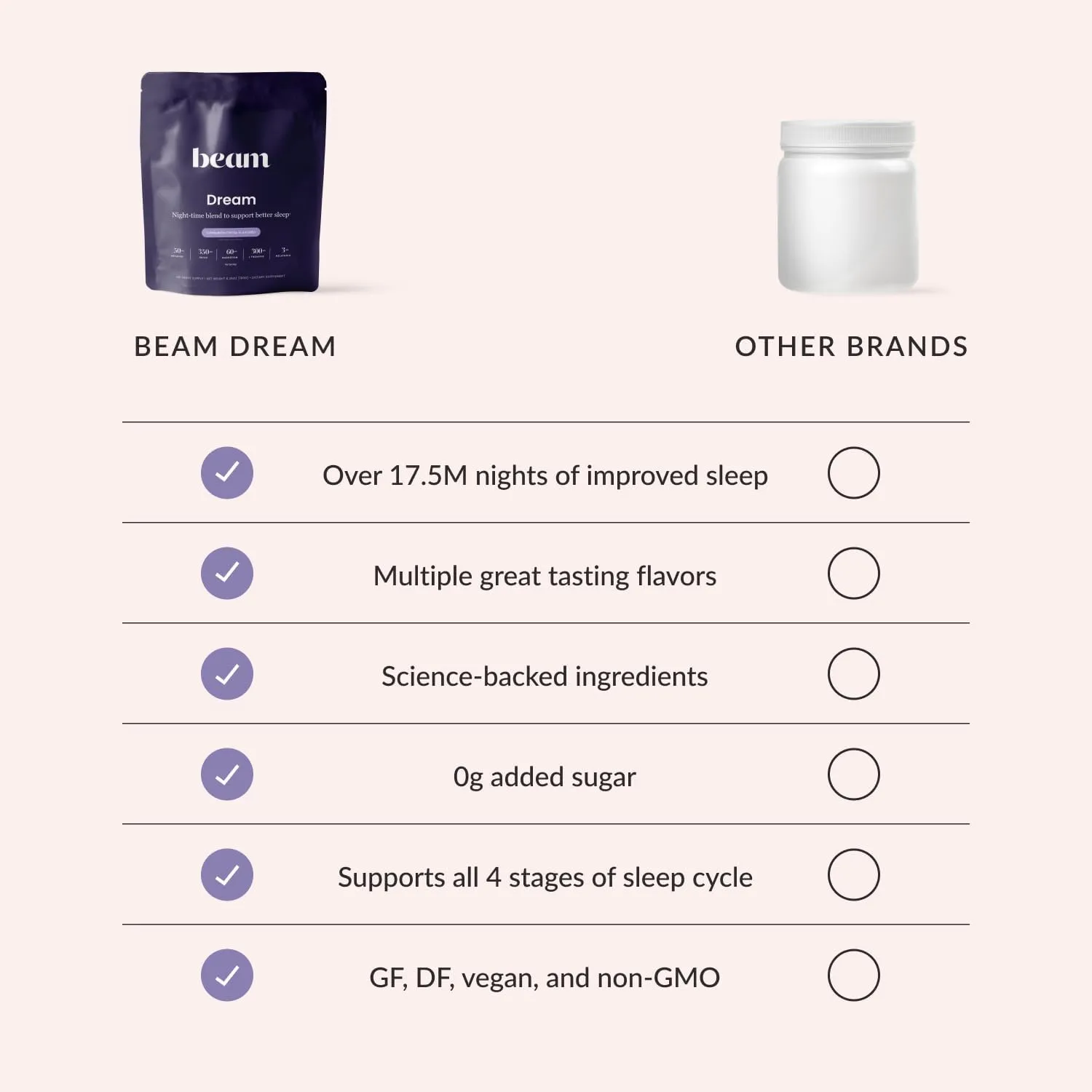 Beam Dream Sleep Powder, Natural Sleep Aid and Magnesium Hot Cocoa Drink for Adults, Calming Sleep Supplement with Apigenin, Nighttime Sleep Drink Powder, Third Party Tested Supplement, 22 Servings