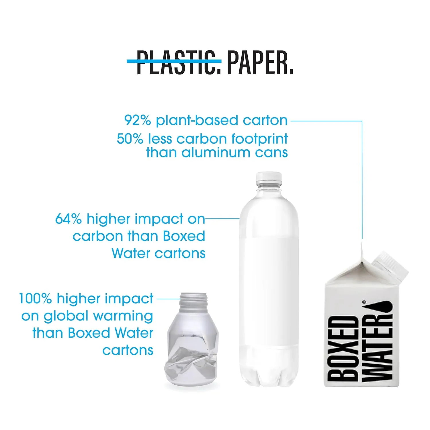 Boxed Water 8.5 oz. (24 Pack) – Purified Drinking Water in 92% Plant-Based Boxes, 100% Recyclable, BPA-Free, Refillable Cartons, Sustainable Alternative to Plastic Bottled Water, Mini Water for Kids