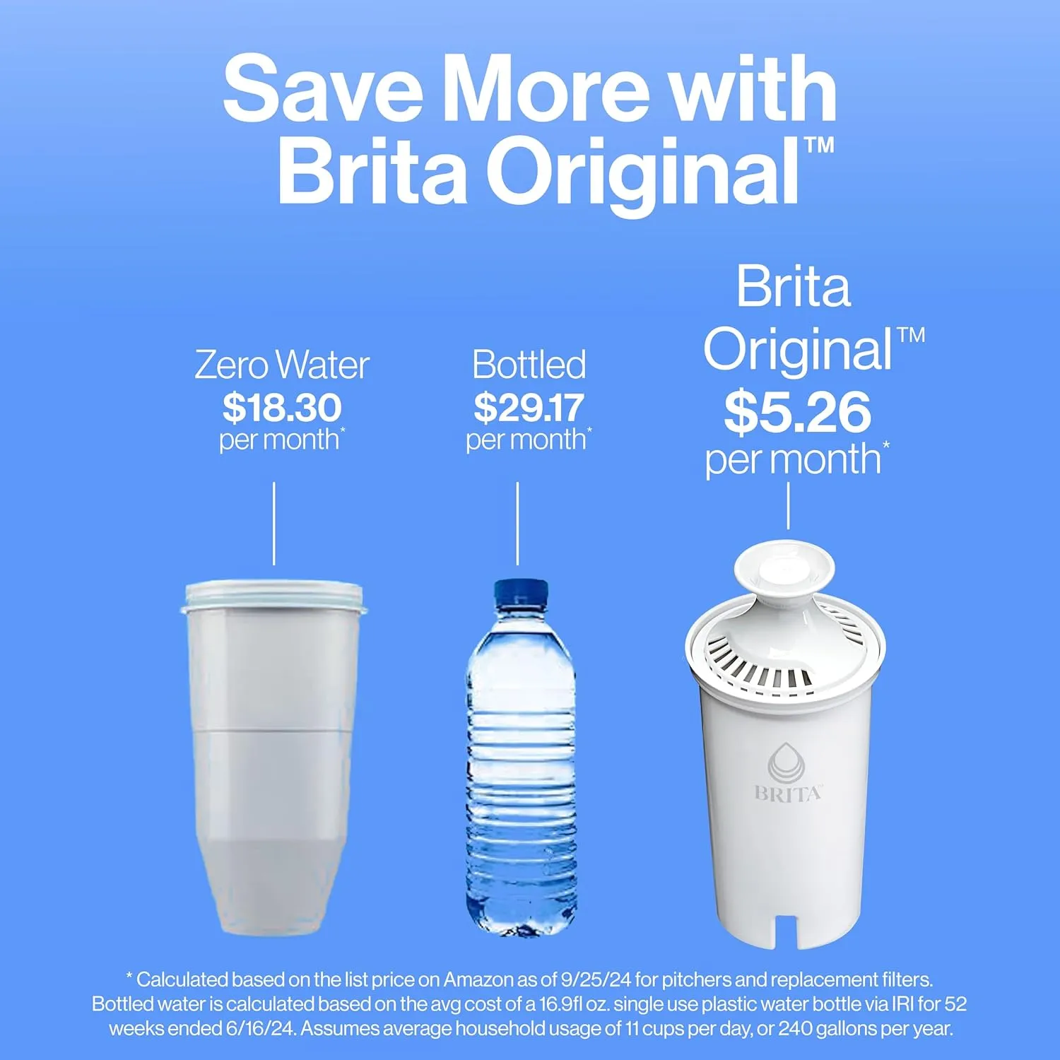 Brita Water Filter Pitcher for Tap and Drinking Water with 1 Standard Filter, Lasts 2 Months, 6-Cup Capacity, BPA Free, Red