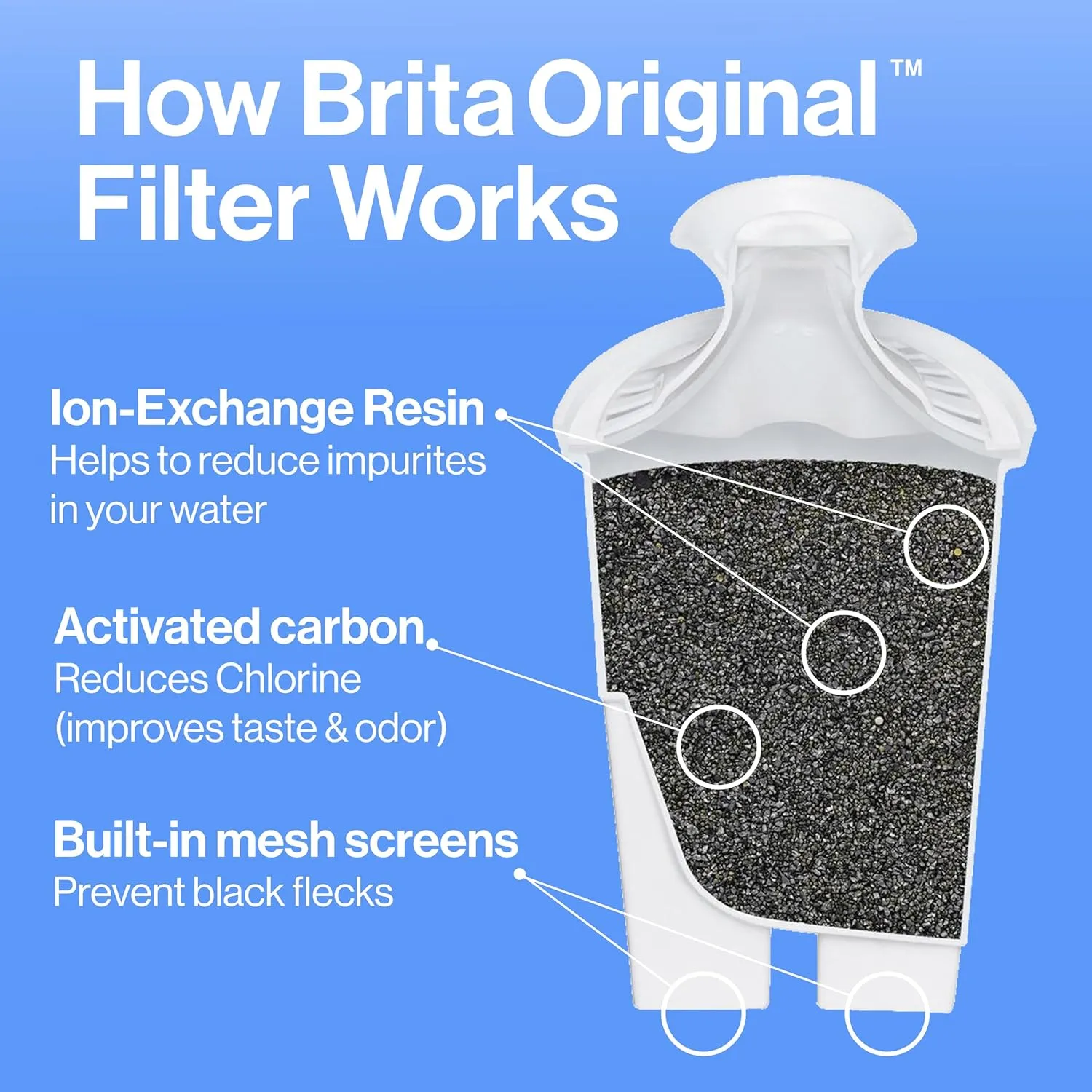 Brita Water Filter Pitcher for Tap and Drinking Water with 1 Standard Filter, Lasts 2 Months, 6-Cup Capacity, BPA Free, Red