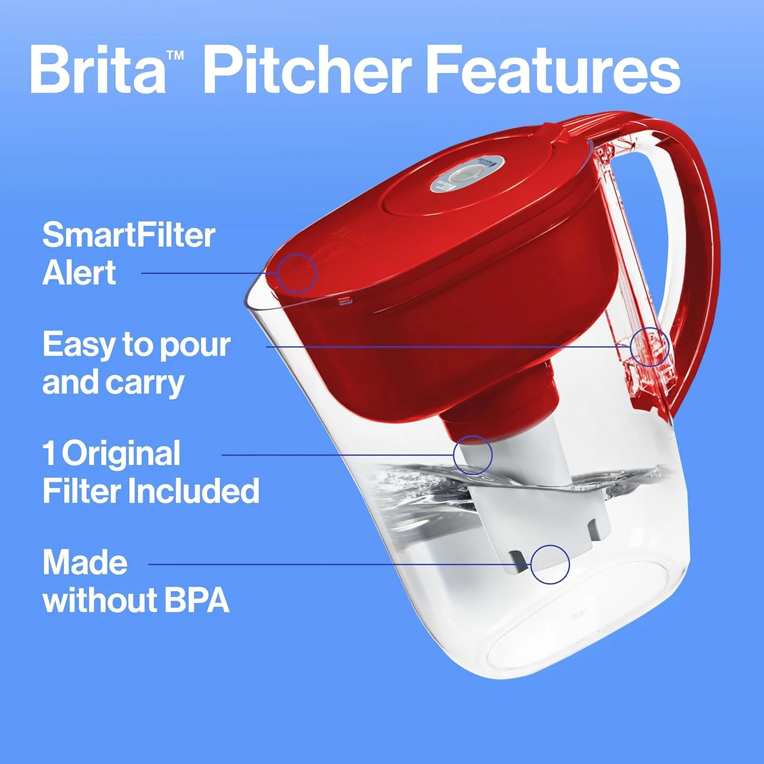 Brita Water Filter Pitcher for Tap and Drinking Water with 1 Standard Filter, Lasts 2 Months, 6-Cup Capacity, BPA Free, Red