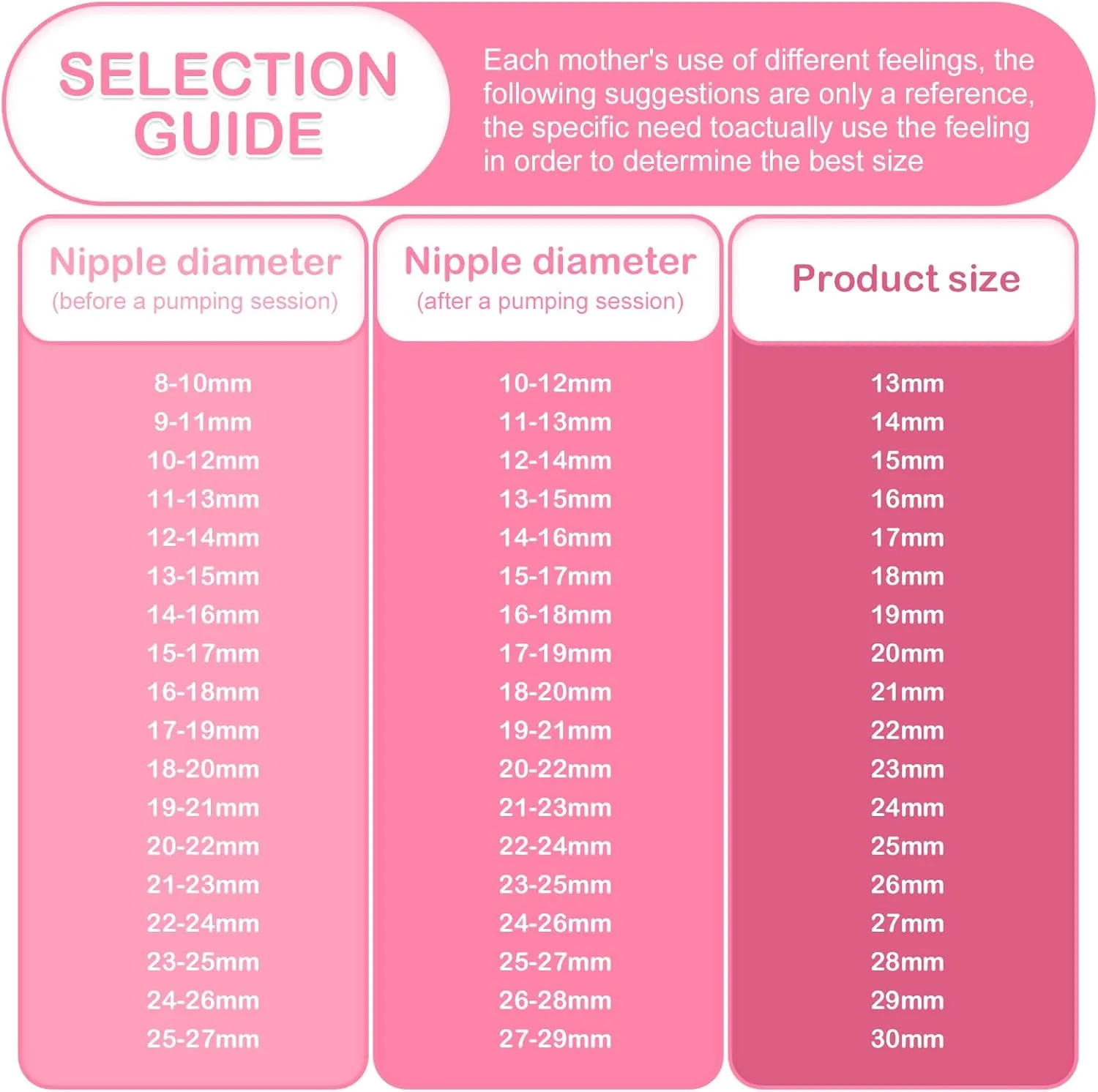 Double Hands-Free Wearable Breast Pump Parts 19mm Milk Collector Cup Compatible with Momcozy S9 Pro|S12 Pro Breastpump Incl 19mm Flange Use with S9 Pro|S12 Pro Parts/Accessories Replacement