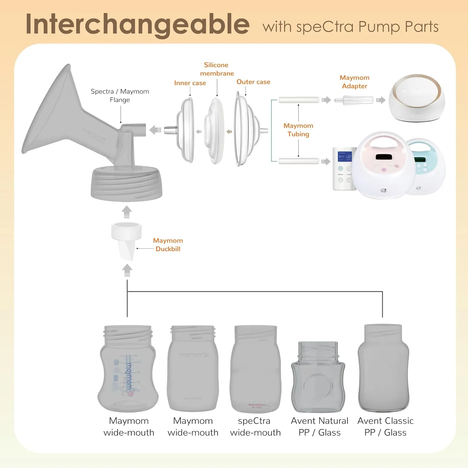 Maymom Pump Parts and Tubing Adapter Compatible with Spectra S1 S2 9 Plus Synergy Gold Breastpump Replace Backflow Protector Membrane Duckbill Valve Tube Not Original Spectra Replacement Pump Parts.