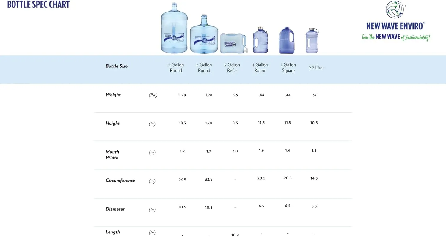 New Wave Enviro Products BPA Free Bottle, Lightweight & Durable Design, 5 Gallon Capacity