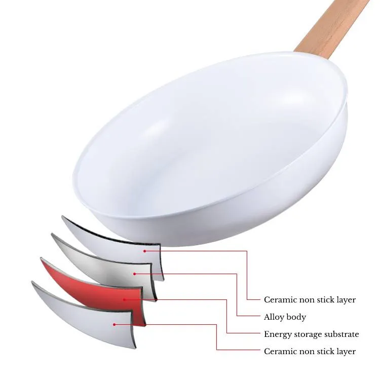 Non-Toxic Ceramic Cookware Set