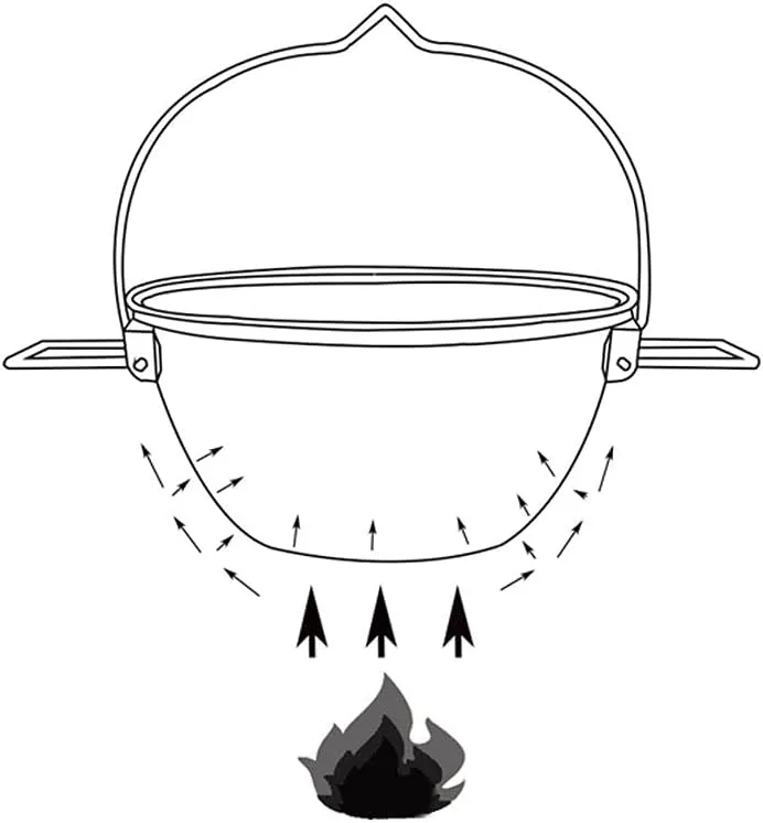 Outdoor Camping Camping Cookware Portable Lightweight Pot Outdoors Indoors Kitchen Family Campfire Hiking Camping Cooker Titanium Pot Adventures Picnics (1.8L)