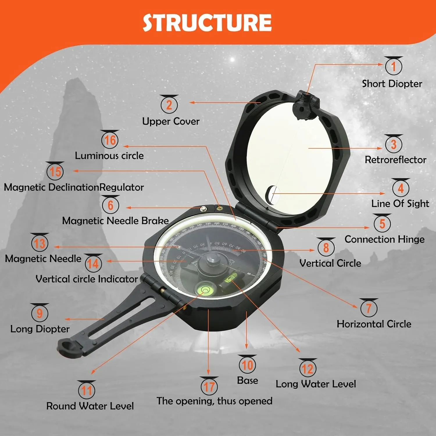 Professional High-Accuracy Shockproof Fluorescent Geological Compass – Pocket Military Survival Compass with Mirror for Hiking, Camping, Orienteering & Outdoor Navigation