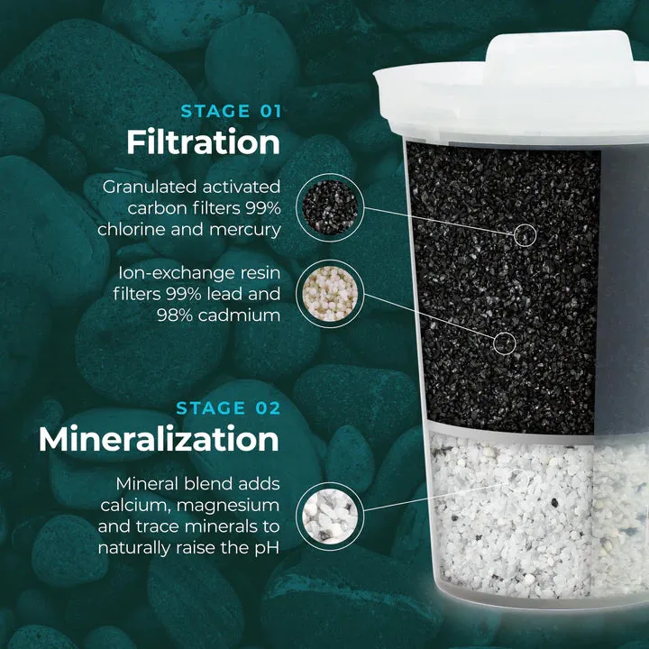 Santevia | Alkaline Water Pitcher | Mina Slim