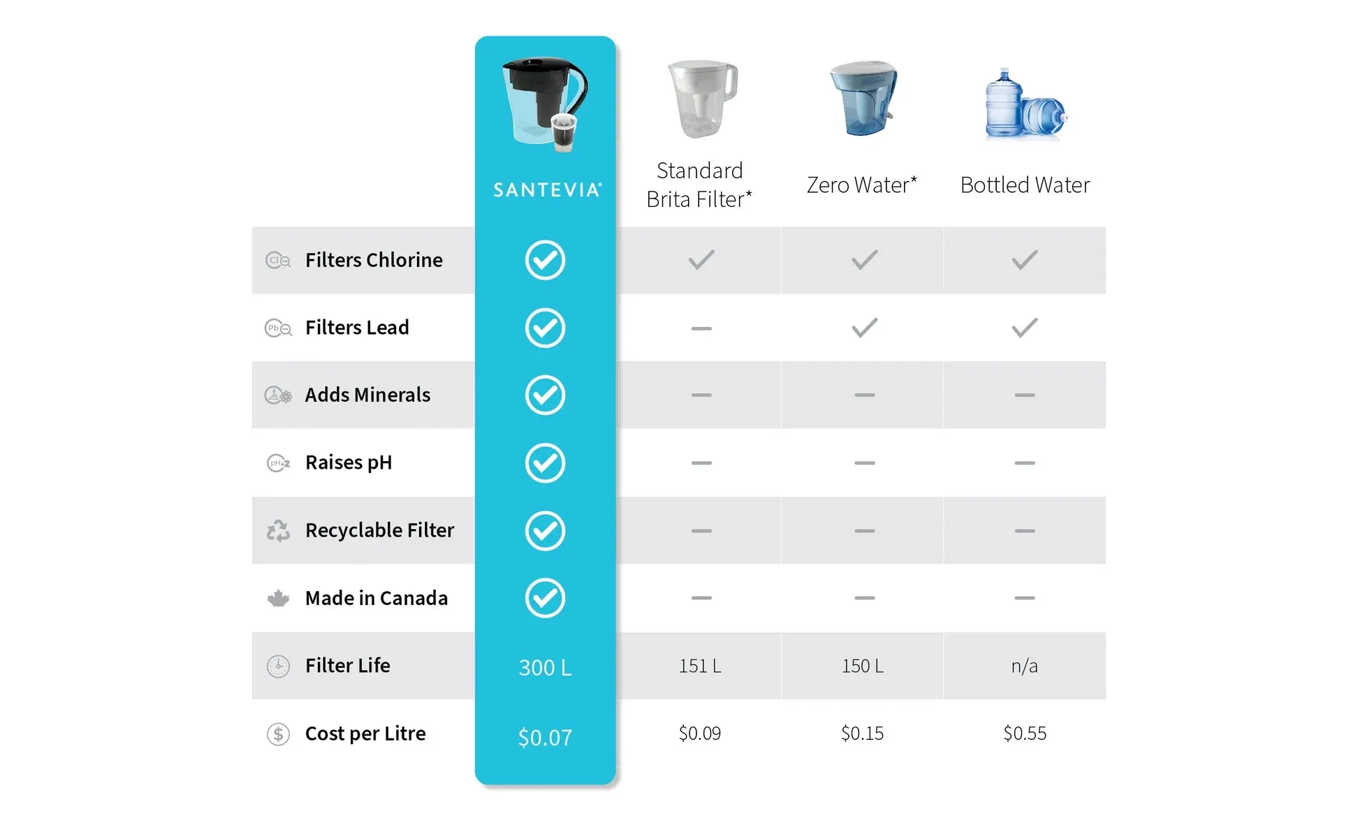 Santevia | Alkaline Water Pitcher | Mina Slim