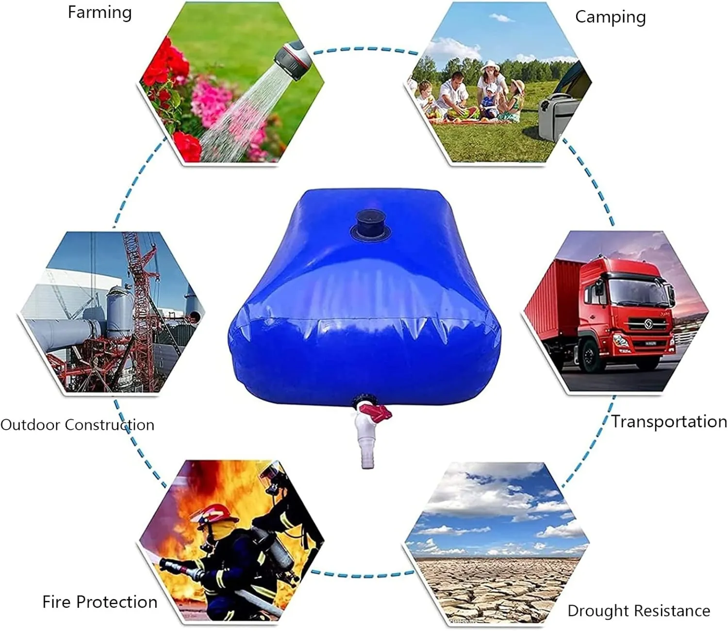 Soft Drought-Resistant Water Bag ,Collapsible Water Storage Bladder for Drought-Resistant, Large Capacity Emergency Water Tank , Outdoor Flexible Rainwater Bag ( Size : 0.8*0.43*0.34m/110 L/29 gallon