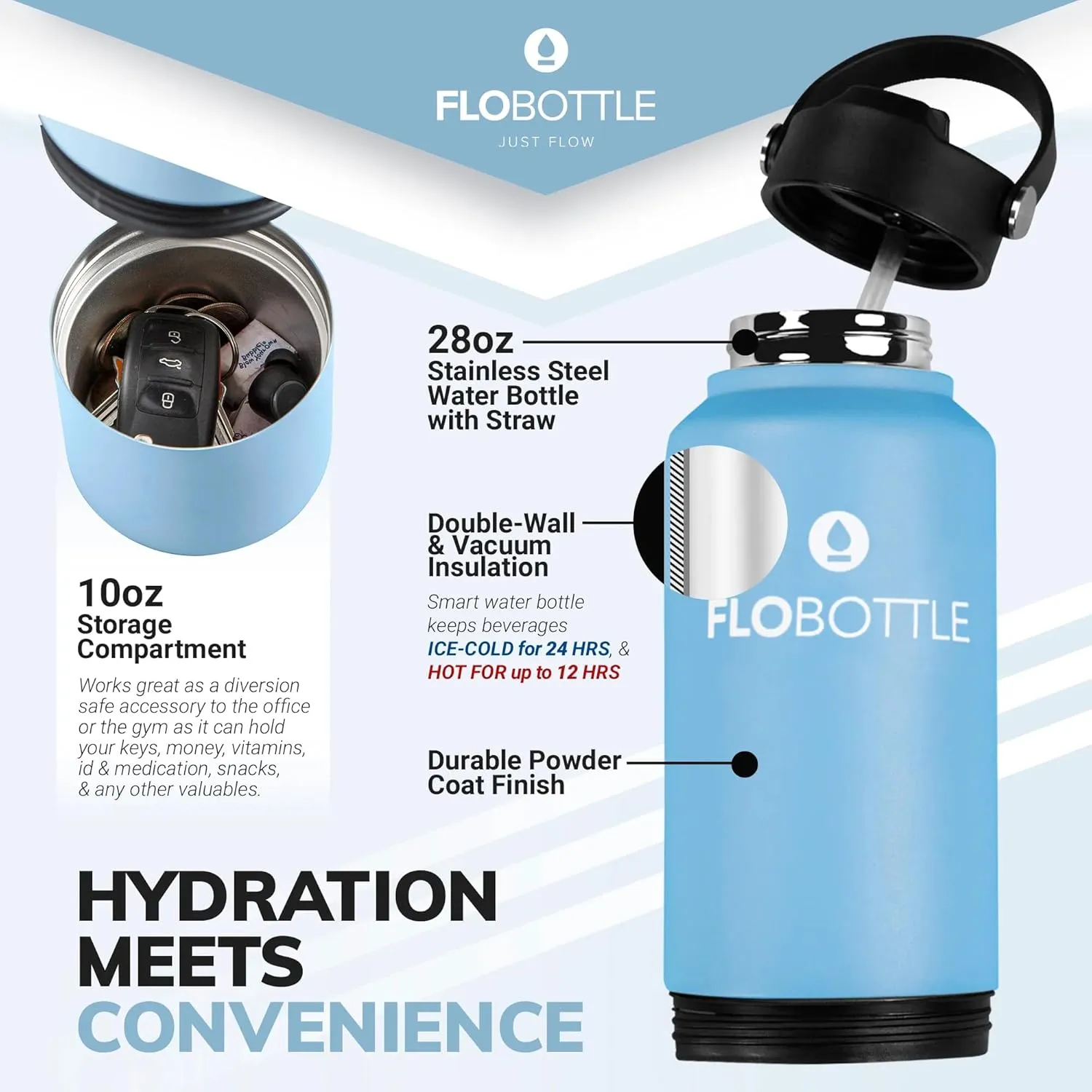 Stainless Steel Insulated Water Bottle, 28 Oz, Leak Proof, BPA-Free with Storage Compartment (Oceana Blue)