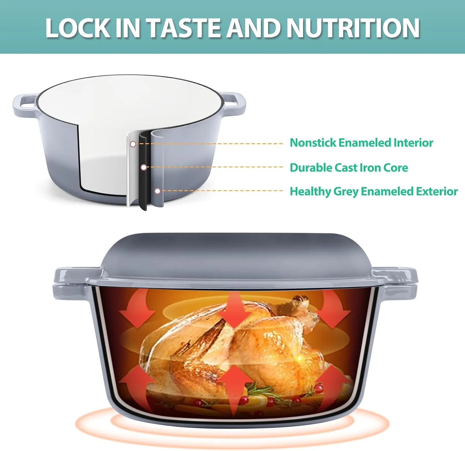 TeamFar 5 Quart Enameled Cast Iron Dutch Oven, 2-In-1 Dutch Oven Pot Cookware with Skillet Lid for Bread Baking Braising Stewing Roasting, Sturdy & Nonstick, Oven Safe & Fit for Induction (Grey)