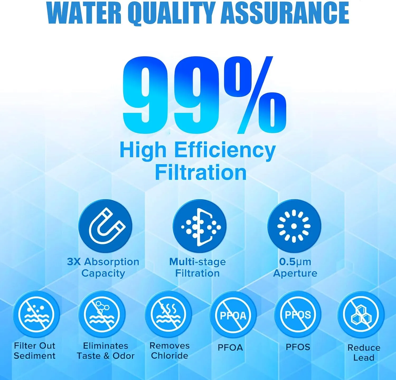 WF3CB Water Filter Replacement - Compatible with Frigidaire WF3CB, PureSource 3, 706465, 242086201, 242069601, PS3412266, AP4567491 Water Filter Replacement, Height 9 Inches, 2 Pack